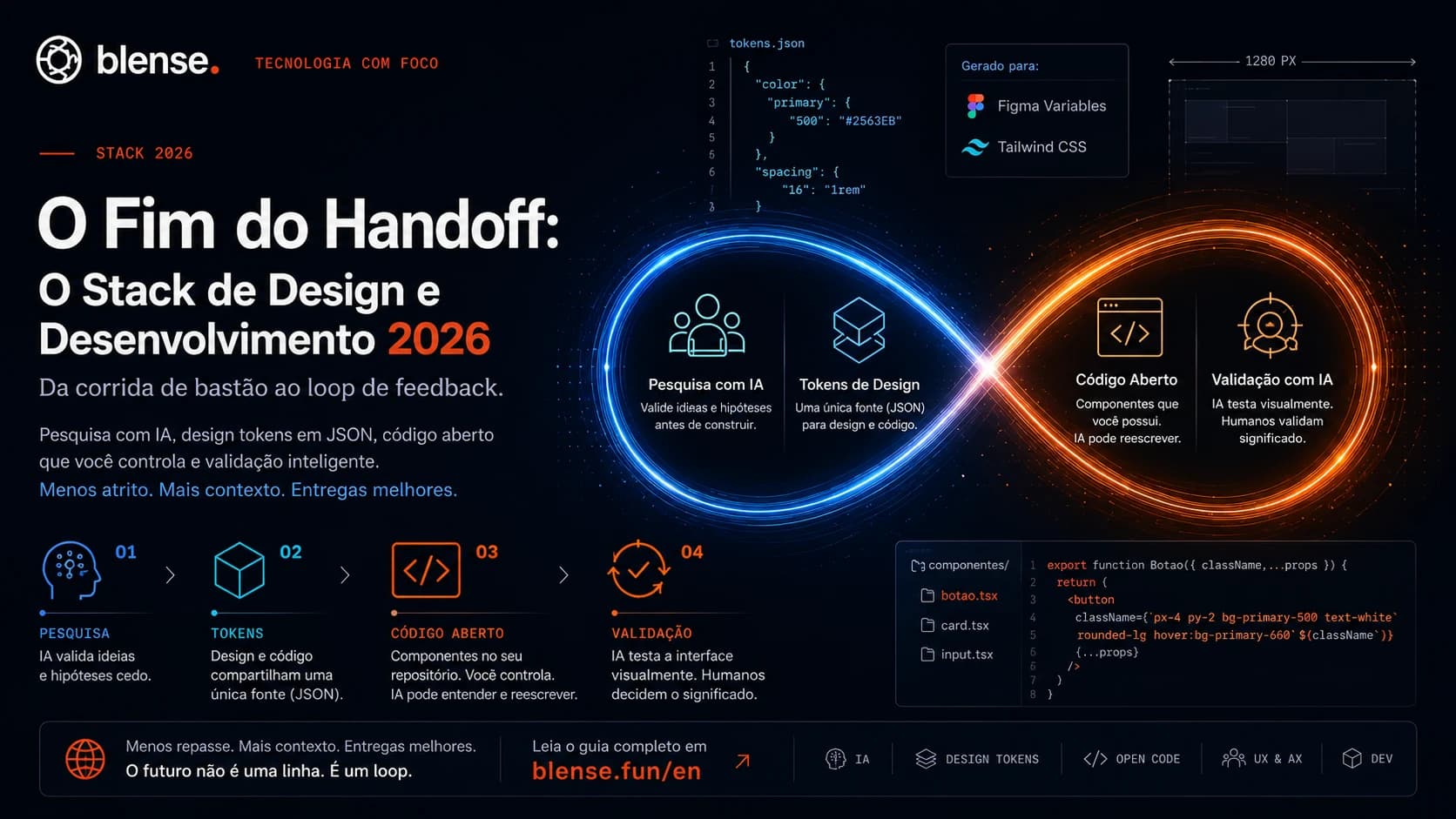 Como unificar design e código: a estrutura exata para acelerar suas entregas em 2026.